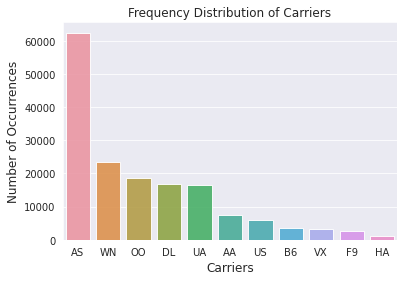 ../_images/Categorical Data_19_1.png